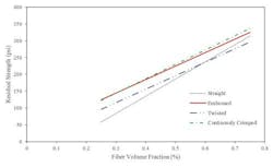 Figure%207 Figure%207