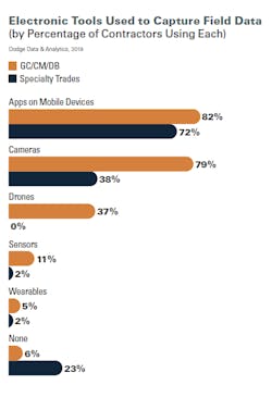 Electronic%20tools%20used Electronic%20tools%20used