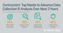 Top%20Data%20Need Top%20Data%20Need