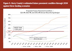 HCP_Figure5 HCP_Figure5