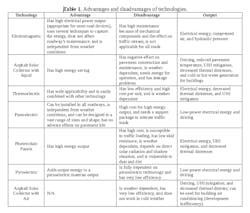 Table%201_0 Table%201_0