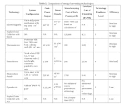 Table%202_0 Table%202_0