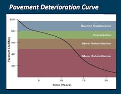 pavement%20deterioration%20chart pavement%20deterioration%20chart
