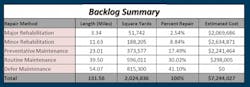 backlog%20summary backlog%20summary