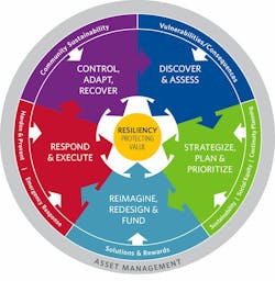 hdr-resiliency-graphic hdr-resiliency-graphic