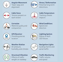 Cuomo%20symbols Cuomo%20symbols