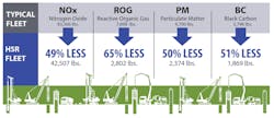 CAHSR%20-%20Figure%201%20-%202019%20Air%20Pollutants%20Graphic-min CAHSR%20-%20Figure%201%20-%202019%20Air%20Pollutants%20Graphic-min