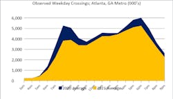 INRIX%20Atlanta%20traffic%20signals INRIX%20Atlanta%20traffic%20signals