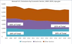 INRIX%20vehicle%20emissions INRIX%20vehicle%20emissions