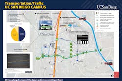 Traffic%20management%20UC%20San%20Diego Traffic%20management%20UC%20San%20Diego