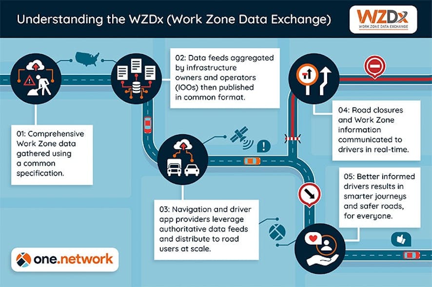 WZ-one-ON309_R%26B_WZDx_Graphic_AW_OL-01