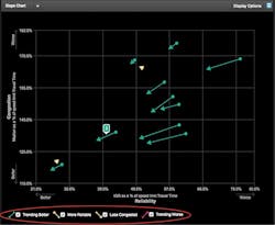 TSD_Graphic%2007%20-%20Slope%20Chart%20copy TSD_Graphic%2007%20-%20Slope%20Chart%20copy