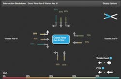 TSD_Graphic%2003%20-%20Intersection%20Breakdown%20Zoom-In%20copy TSD_Graphic%2003%20-%20Intersection%20Breakdown%20Zoom-In%20copy