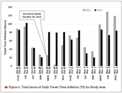 Evac%20Fig%202 Evac%20Fig%202