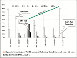 Evac%20Fig%203 Evac%20Fig%203