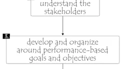Sandbox%20Framework