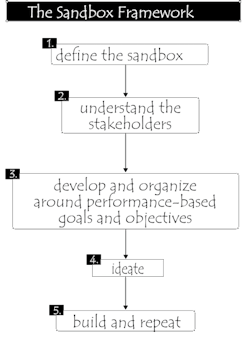 1654734176265 Sandbox20framework 1654734176265 Sandbox20framework