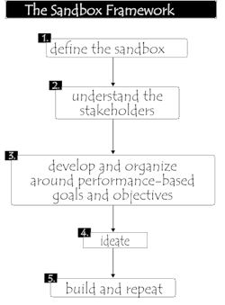 Sandbox%20Framework Sandbox%20Framework