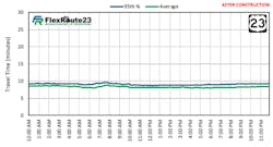 Figure%202%20Flex%20Route Figure%202%20Flex%20Route