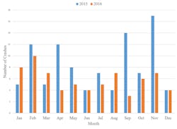 Fig%205b%20Crashes%20I-170%20NB Fig%205b%20Crashes%20I-170%20NB