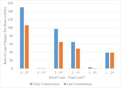 Fig%204%20Lane%20Change Fig%204%20Lane%20Change