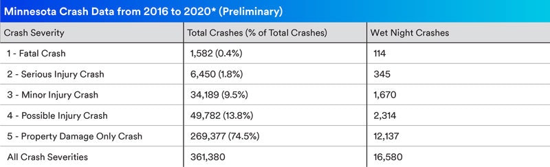 1654734194474 Mn20crash Statistics Graph 800x243