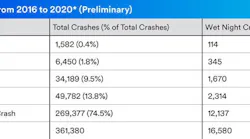 MN%20Crash_Statistics_Graph_800x243