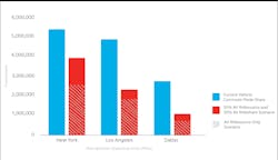 1654794727758 Vehicle Commute Mode 1 Chart 1654794727758 Vehicle Commute Mode 1 Chart