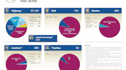 NTSB_Transportation_Fatalities