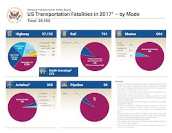1654795110514 Ntsb Transportation Fatalities 1654795110514 Ntsb Transportation Fatalities