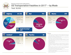 NTSB_Transportation_Fatalities
