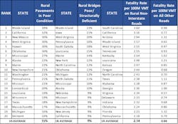 Rural_Roads_National_Release_Chart_05-22-2019 Rural_Roads_National_Release_Chart_05-22-2019