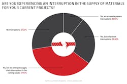 COVID-19_interruption-rev COVID-19_interruption-rev