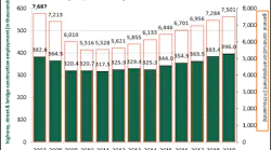ARTBA employmetn graph