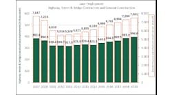 ARTBA employmetn graph ARTBA employmetn graph