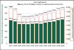 1654796401742 Artba Employmetn Graph 1654796401742 Artba Employmetn Graph