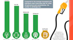 HNTB gas tax study_0