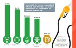 1654796459722 Hntb Gas Tax Study 0 1654796459722 Hntb Gas Tax Study 0