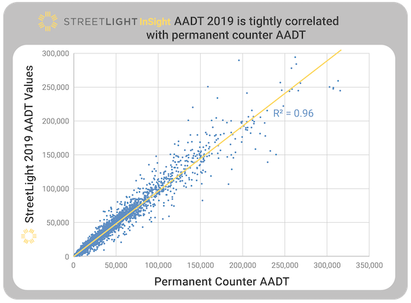1654797013095 Aadt 2019 R2 Graph