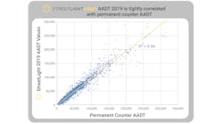 AADT 2019 R2 Graph