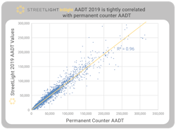 1654797013095 Aadt 2019 R2 Graph 1654797013095 Aadt 2019 R2 Graph