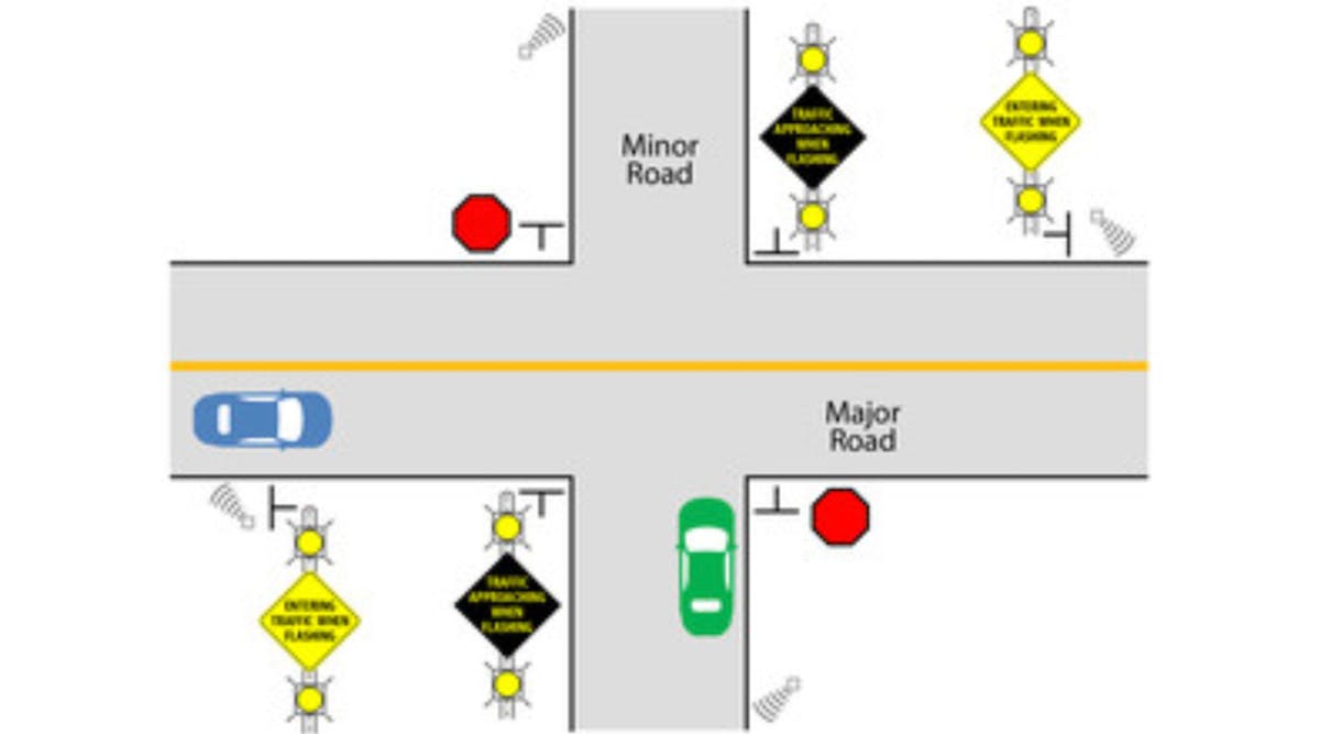 Communications | Roads and Bridges