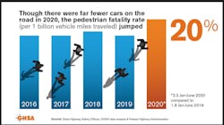 1654797218251 Ghsa Ped Infographicsartboard 12x100 1654797218251 Ghsa Ped Infographicsartboard 12x100