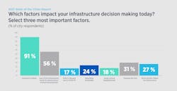 1654797303052 National League Of Cities Infrastructure Surveymin 1654797303052 National League Of Cities Infrastructure Surveymin