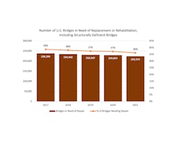 1654797819978 Artba Bridge Repair 1654797819978 Artba Bridge Repair