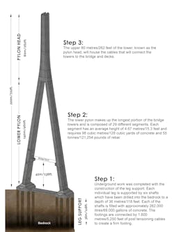 1654797829945 Bridge Tower Info Graphic For Bg Eng 20220309 1654797829945 Bridge Tower Info Graphic For Bg Eng 20220309