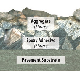 Cargill Surface Overlay