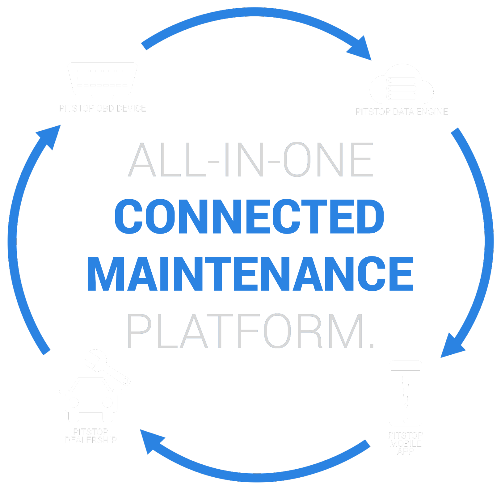 1654805984683 Connectedmaintenancelight