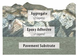 1654877554528 Safelane Crosssection 1654877554528 Safelane Crosssection