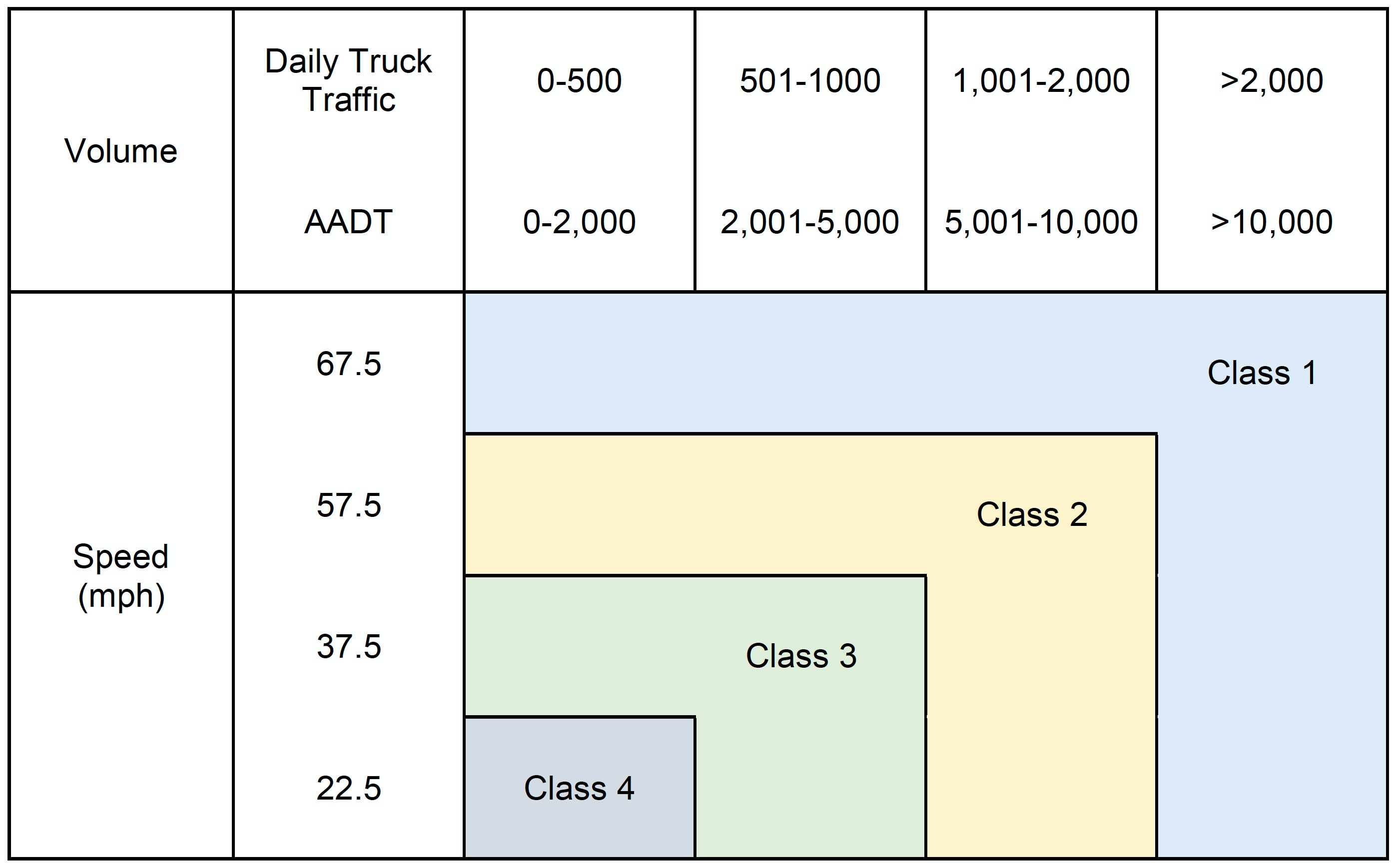 Decision Matrix, KU Report, KU-14-6, Feb 2016
